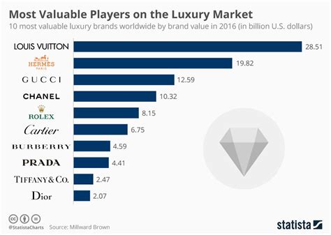 zara vs louis vuitton|The positioning of the four most valuable luxury fashion brands.